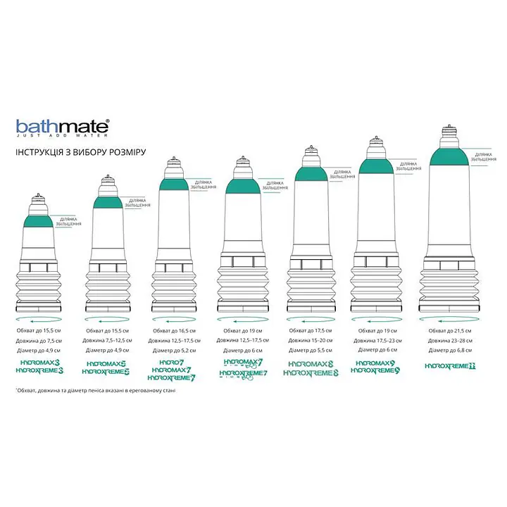 Гідропомпа Bathmate Hydro 7 Blue, для члена довжиною від 12,5 до 18 см, діаметр до 5 см - Master