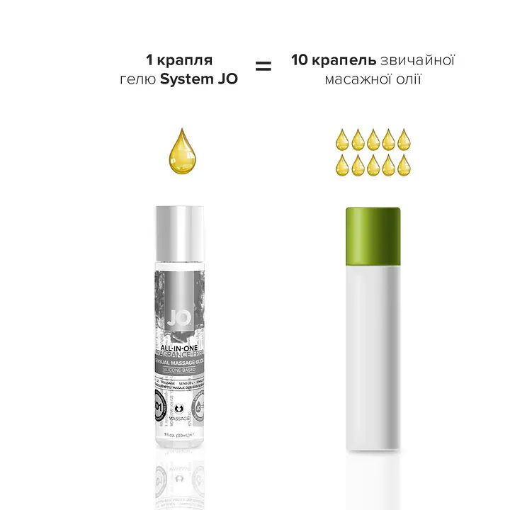 Гель для масажу на силіконовій основі JO ALL-IN-ONE MASSAGE GLIDE - FRAGANCE FREE (30 мл) - Master